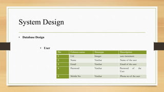 Coffee_Desk Android App Presentation | PPTX