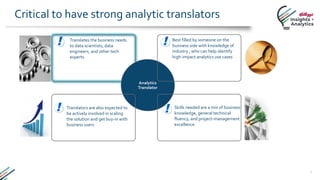 Hiring and Developing Analytics Talent in the CPG and Retail Industry ...