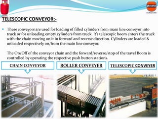 TELESCOPIC CONVEYOR:- 
 These conveyors are used for loading of filled cylinders from main line conveyor into 
truck or f...