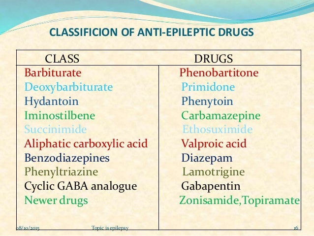 Dilantin Drug Class