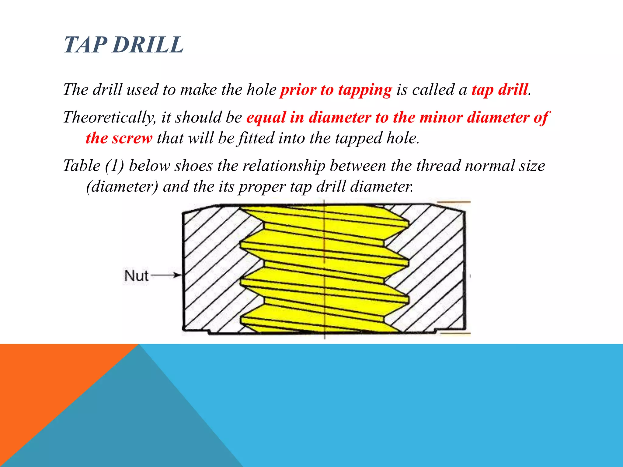 TAP DRILL
The drill used to make the hole prior to tapping is called a tap drill.
Theoretically, it should be equal in diameter to the minor diameter of
the screw that will be fitted into the tapped hole.
Table (1) below shoes the relationship between the thread normal size
(diameter) and the its proper tap drill diameter.
 
