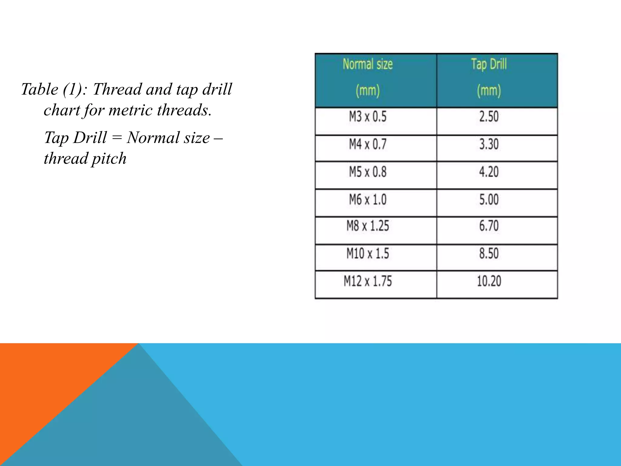 Table (1): Thread and tap drill
chart for metric threads.
Tap Drill = Normal size –
thread pitch
 