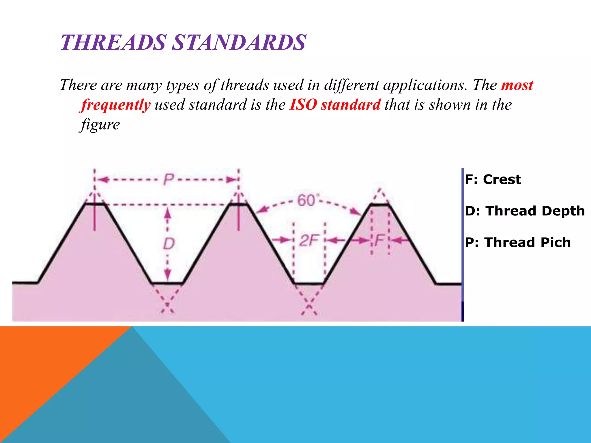 THREADS STANDARDS
There are many types of threads used in different applications. The most
frequently used standard is the ISO standard that is shown in the
figure
F: Crest
D: Thread Depth
P: Thread Pich
 