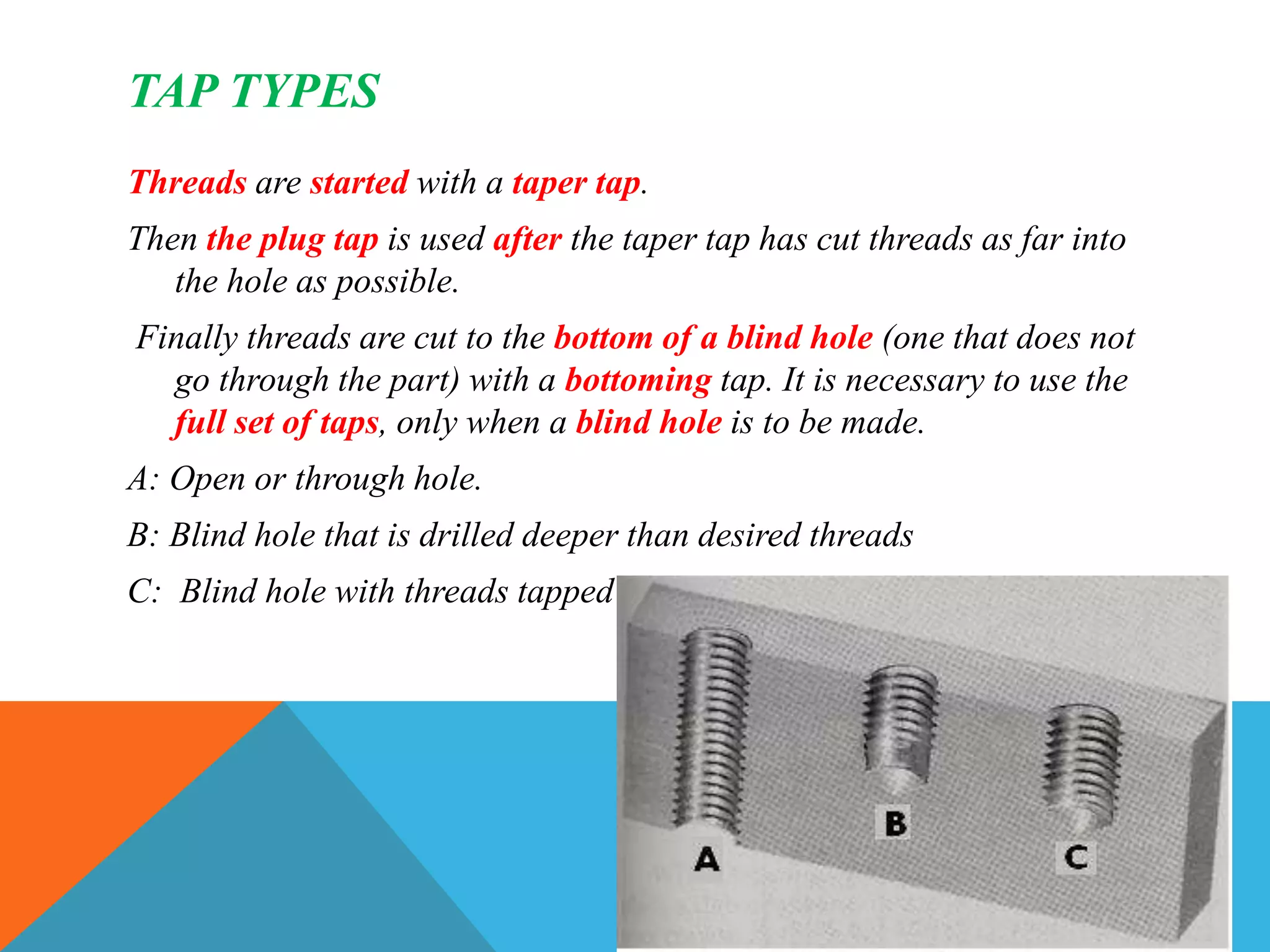 TAP TYPES
Threads are started with a taper tap.
Then the plug tap is used after the taper tap has cut threads as far into
the hole as possible.
Finally threads are cut to the bottom of a blind hole (one that does not
go through the part) with a bottoming tap. It is necessary to use the
full set of taps, only when a blind hole is to be made.
A: Open or through hole.
B: Blind hole that is drilled deeper than desired threads
C: Blind hole with threads tapped to bottom.
 