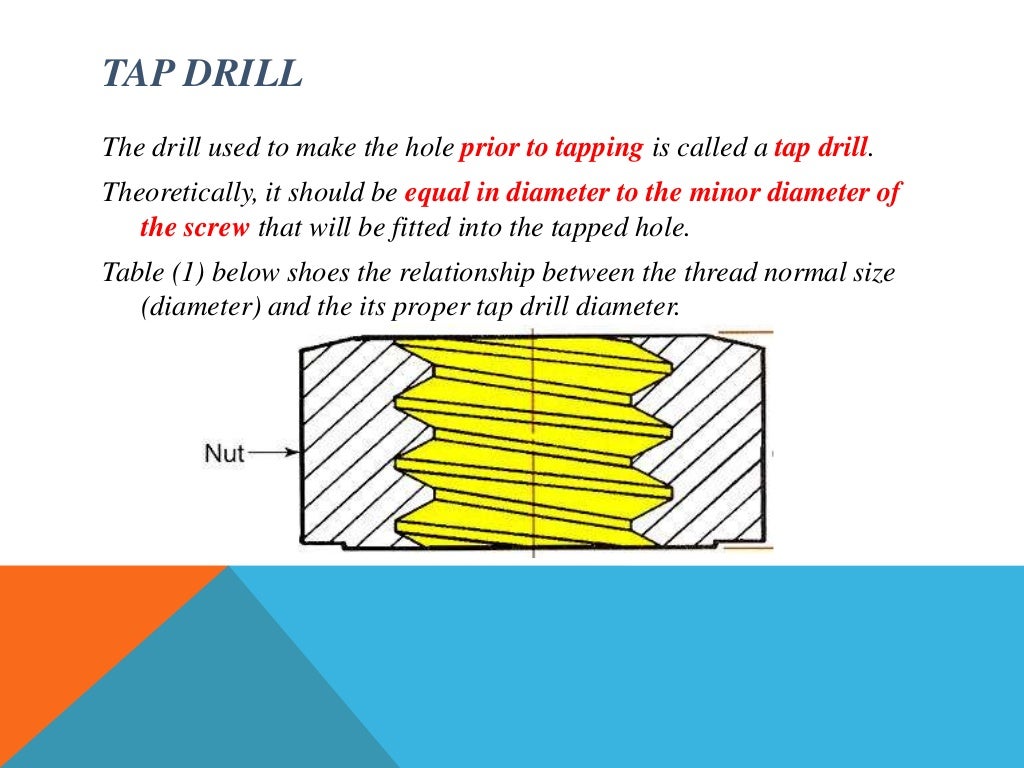 Tapping and Drilling