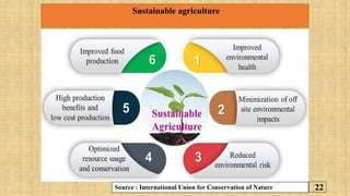 22
Sustainable agriculture
Source : International Union for Conservation of Nature
 