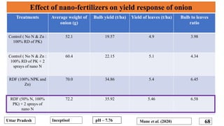 Effect of nano-fertilizers on yield response of onion
Mane et al. (2020) 68
Treatments Average weight of
onion (g)
Bulb yi...