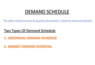 DEMAND SCHEDULE
Two Types Of Demand Schedule
 