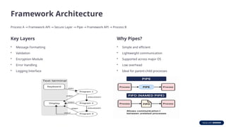 Comprehensive Pipe-Based Inter-Process Communication Framework for ...