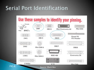 Universal Serial Communication Interface | PPTX