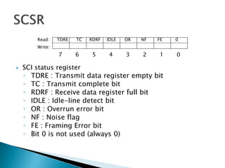 Universal Serial Communication Interface | PPTX
