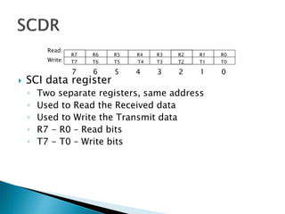 Universal Serial Communication Interface | PPTX