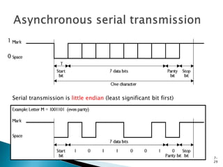 Universal Serial Communication Interface | PPTX