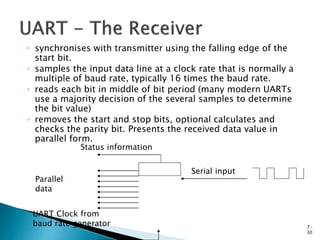 Universal Serial Communication Interface | PPTX