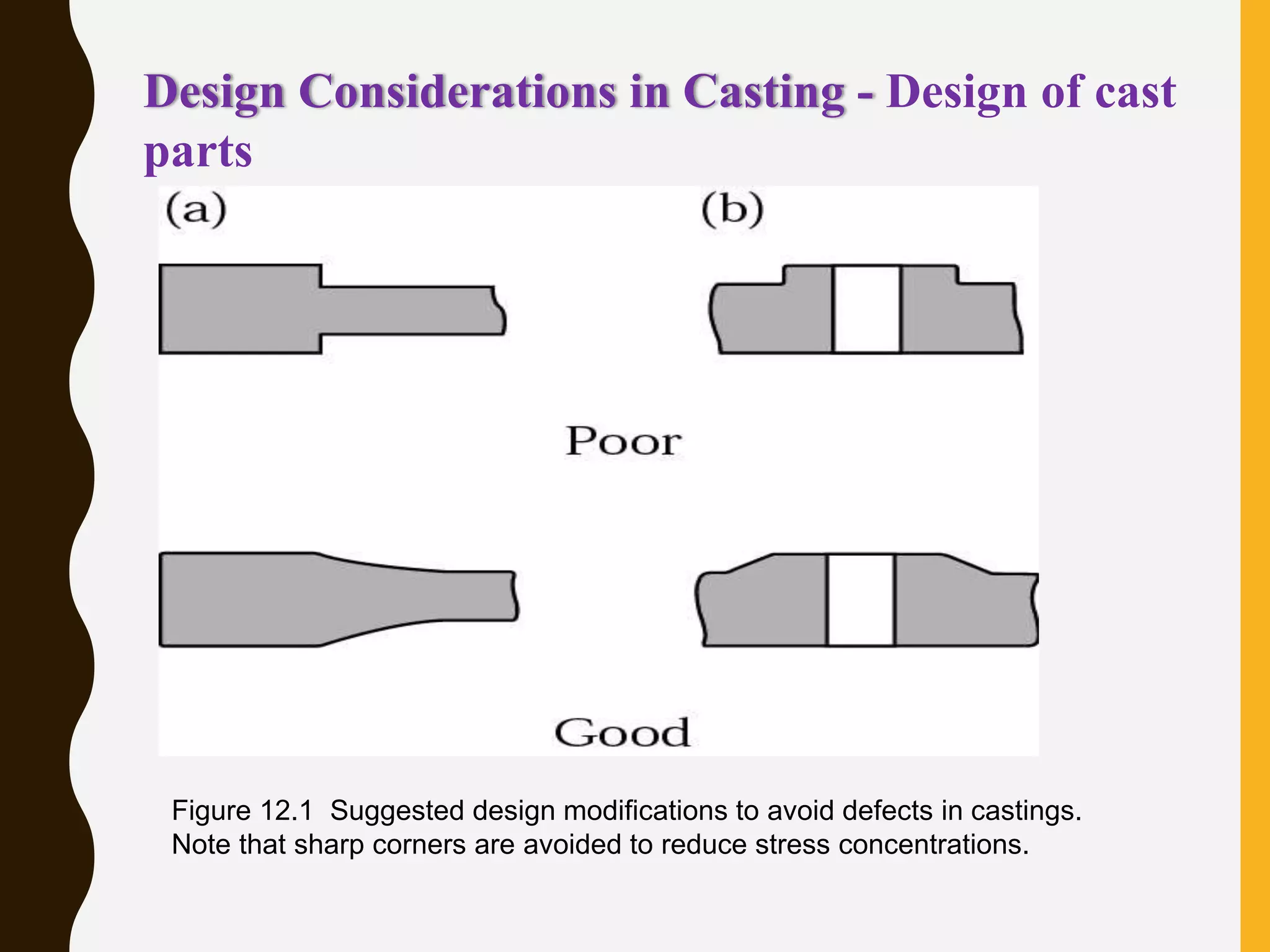 Design Considerations in Casting - Design of cast
parts
Figure 12.1 Suggested design modifications to avoid defects in castings.
Note that sharp corners are avoided to reduce stress concentrations.
 