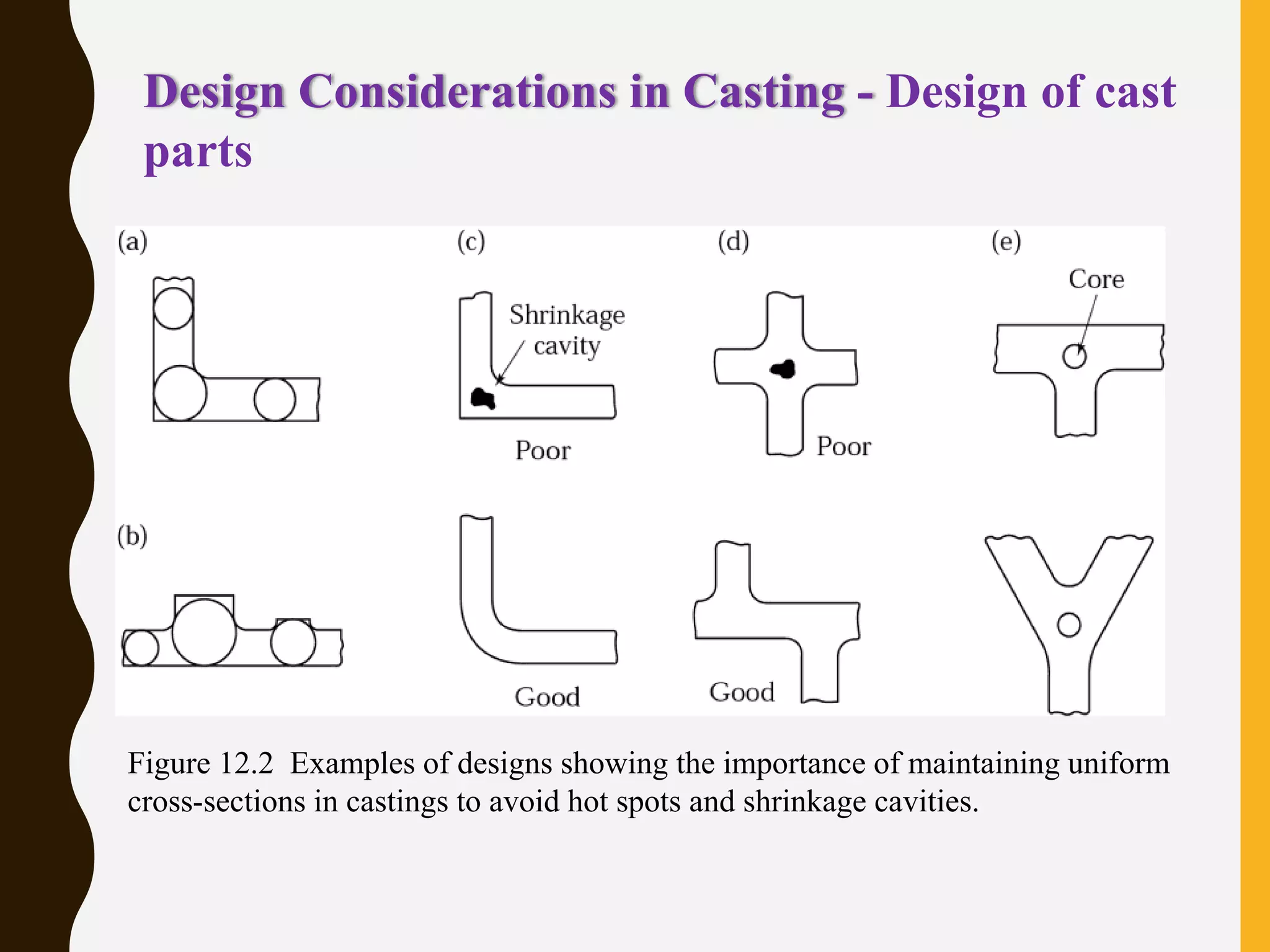 Design Considerations in Casting - Design of cast
parts
Figure 12.2 Examples of designs showing the importance of maintaining uniform
cross-sections in castings to avoid hot spots and shrinkage cavities.
 