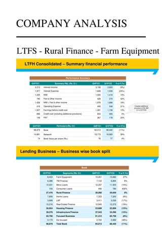 COMPANY ANALYSIS
LTFS - Rural Finance - Farm Equipment
 