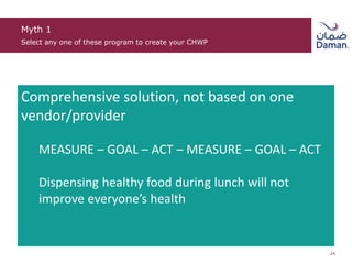Myth 1
Select any one of these program to create your CHWP
24
Comprehensive solution, not based on one
vendor/provider
MEASURE – GOAL – ACT – MEASURE – GOAL – ACT
Dispensing healthy food during lunch will not
improve everyone’s health
 