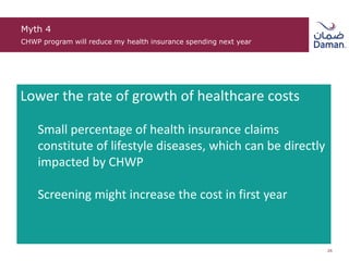 Myth 4
CHWP program will reduce my health insurance spending next year
26
Lower the rate of growth of healthcare costs
Small percentage of health insurance claims
constitute of lifestyle diseases, which can be directly
impacted by CHWP
Screening might increase the cost in first year
 