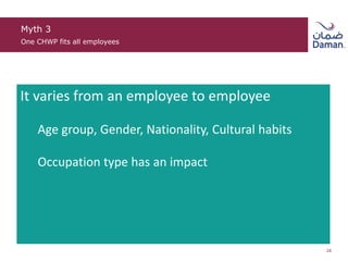 Myth 3
One CHWP fits all employees
28
It varies from an employee to employee
Age group, Gender, Nationality, Cultural habits
Occupation type has an impact
 