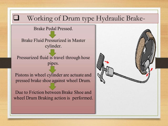 hydraulic brake ppt | DOCX