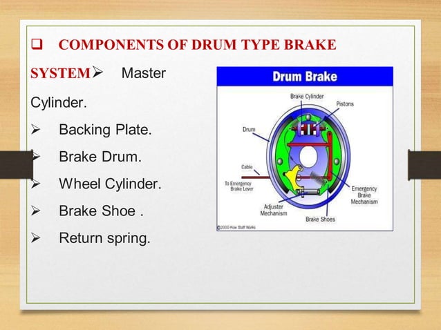 hydraulic brake ppt | DOCX