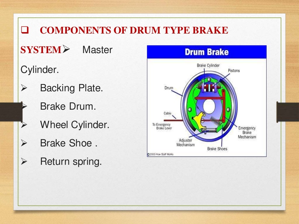 hydraulic brake ppt