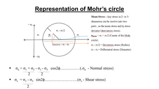 Representation of Mohr’s circle
 σn = σ1 + σ3 - σ1 - σ3 cos2ϕ……………(.σn - Normal stress)
2 2
 σs = σ1 - σ3 sin2ϕ…………………….(σs - Shear stress)
2
 