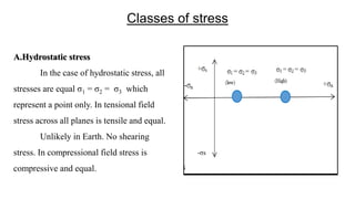 Classes of stress
A.Hydrostatic stress
In the case of hydrostatic stress, all
stresses are equal σ1 = σ2 = σ3 which
represent a point only. In tensional field
stress across all planes is tensile and equal.
Unlikely in Earth. No shearing
stress. In compressional field stress is
compressive and equal.
-σs
 