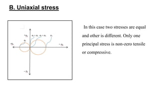 B. Uniaxial stress
In this case two stresses are equal
and other is different. Only one
principal stress is non-zero tensile
or compressive.
 