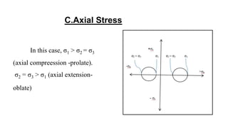 C.Axial Stress
In this case, σ1 > σ2 = σ3
(axial compreession -prolate).
σ2 = σ3 > σ1 (axial extension-
oblate)
 