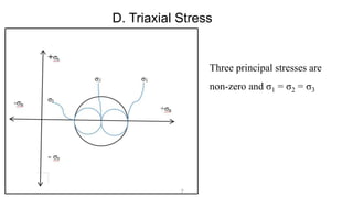 D. Triaxial Stress
Three principal stresses are
non-zero and σ1 = σ2 = σ3
 