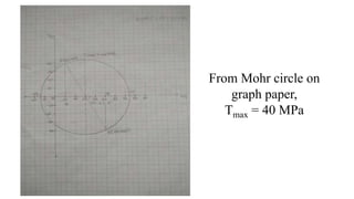 From Mohr circle on
graph paper,
Tmax = 40 MPa
 