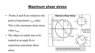 Maximum shear stress
• Points A and B are rotated to the
point of maximum τx1y1value.
This is the maximum shear stress
value τmax.
• The object in reality has to be
rotated at an angle θs to
experience maximum shear
stress.
Fig: Showing Maximum Shear Strain
 
