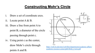 Constructing Mohr’s Circle
i. Draw a set of coordinate axes.
ii. Locate point A & B.
iii. Draw a line from point A to
point B, a diameter of the circle
passing through point c.
iv. Using point c as the center,
draw Mohr’s circle through
points A and B.
https://web.iit.edu/sites/web/files/departments/academic-affairs/
academic-resource-center/pdfs/Mohr_Circle.pdf
 