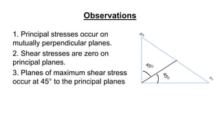 Observations
1. Principal stresses occur on
mutually perpendicular planes.
2. Shear stresses are zero on
principal planes.
3. Planes of maximum shear stress
occur at 45° to the principal planes
σS
σn
 
