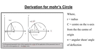 Derivation for mohr’s Circle
Where,
r = radius
C = centre on the x-axis
from the the centre of
origin
ᴪ = angular shear/ angle
of deflection
 