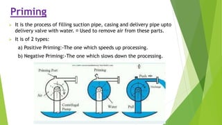 Turbines and recipocating pumps and miscellaneous hydraulic machines | PPTX