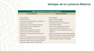 Ventajas de la Lactancia Materna
 