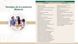 Ventajas de la Lactancia
Materna
 