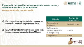Preparación, extracción, almacenamiento, conservación y
administración de la leche materna
a) En un lugar fresco y limpio, la leche puede ser
consumida dentro de las primeras8 horas.
a) En un refrigerador, tanto en la casa como en el
trabajo, se puede guardar hasta por 12 horas.
Almacenamiento y conservación
 
