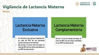 Vigilancia de Lactancia Materna
Metas
Lactancia Materna
Exclusiva
Lactancia Materna
Complementaria
• Al momento del egreso hospitalario,
en más de 90% de las personas
recién nacidas en el Instituto.
• Del primer al sexto mes de edad, en
más de 85% de los niños atendidos en
su UMF de adscripción.
De los 7 a los 24 meses de edad, en
más de 80% de los niños atendidos
en su UMF de adscripción.
 