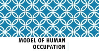 MODEL OF HUMAN
OCCUPATION
 