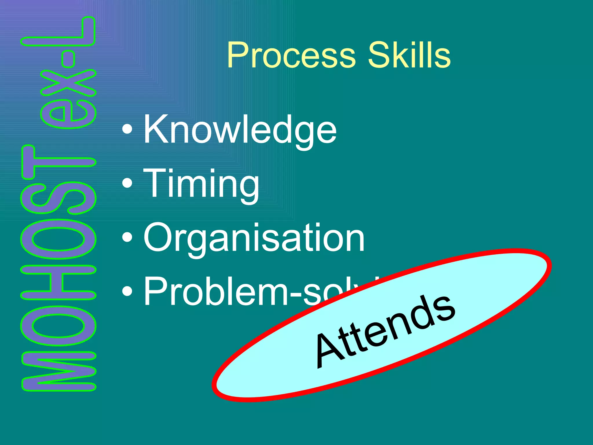 Process Skills Knowledge Timing Organisation Problem-solving Attends 