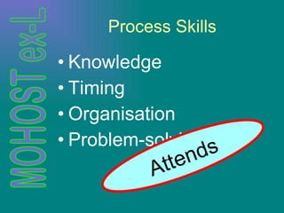 Process Skills Knowledge Timing Organisation Problem-solving Attends 