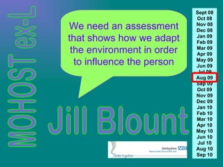 Jill Blount We need an assessment that shows how we adapt the environment in order to influence the person Sept 08 Oct 08 Nov 08 Dec 08 Jan 09 Feb 09 Mar 09 Apr 09 May 09 Jun 09 Jul 09 Aug 09 Sep 09 Oct 09 Nov 09 Dec 09 Jan 10 Feb 10 Mar 10 Apr 10 May 10 Jun 10 Jul 10 Aug 10 Sep 10 