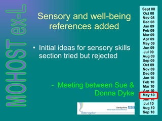 Sensory and well-being references added Initial ideas for sensory skills section tried but rejected Meeting between Sue & Donna Dyke Sept 08 Oct 08 Nov 08 Dec 08 Jan 09 Feb 09 Mar 09 Apr 09 May 09 Jun 09 Jul 09 Aug 09 Sep 09 Oct 09 Nov 09 Dec 09 Jan 10 Feb 10 Mar 10 Apr 10 May 10 Jun 10 Jul 10 Aug 10 Sep 10 