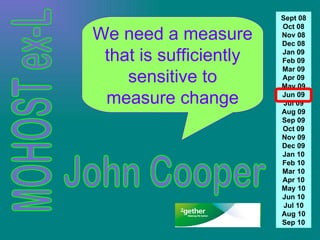 John Cooper We need a measure that is sufficiently sensitive to measure change Sept 08 Oct 08 Nov 08 Dec 08 Jan 09 Feb 09 Mar 09 Apr 09 May 09 Jun 09 Jul 09 Aug 09 Sep 09 Oct 09 Nov 09 Dec 09 Jan 10 Feb 10 Mar 10 Apr 10 May 10 Jun 10 Jul 10 Aug 10 Sep 10 