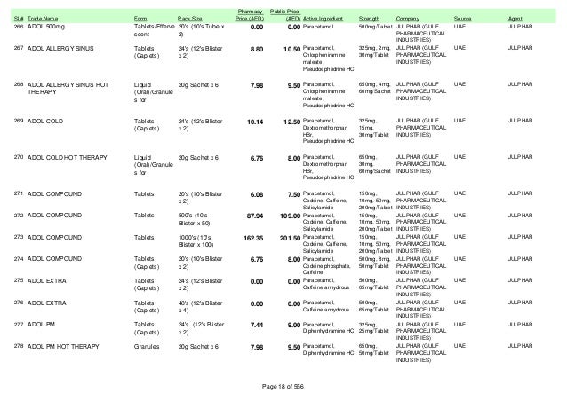 500mg ingredient paracetamol active 2015 price on as 07 h feb list Mo