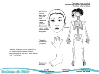 Canepa G. Sindrome oro-facio-digitale II.
En: Sindromi dismorfiche e malattie
costituzionali dello scheletro. Italia: Piccin;
1996. P. 1678-1681.
 